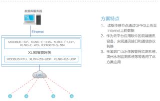 工業(yè)級XL90物聯(lián)網(wǎng)智能網(wǎng)關(guān) 無線數(shù)據(jù)采集與通訊的關(guān)鍵樞紐